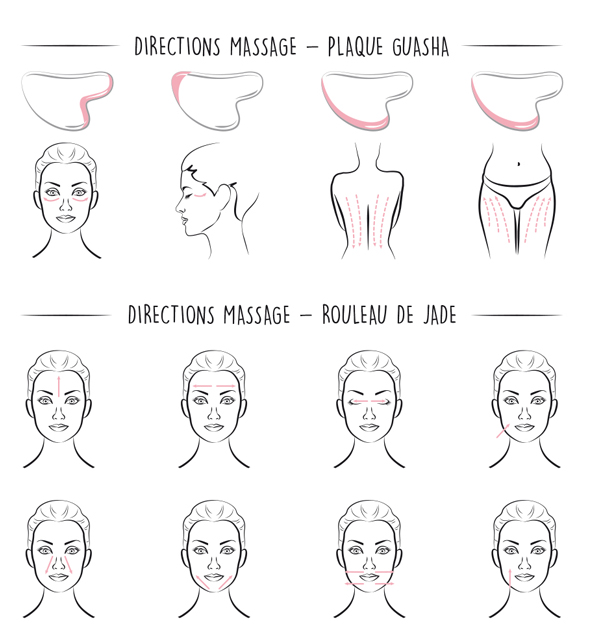 Utilisation jade gua sha